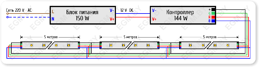 Как подключить светодиодную RGB ленту своими руками?