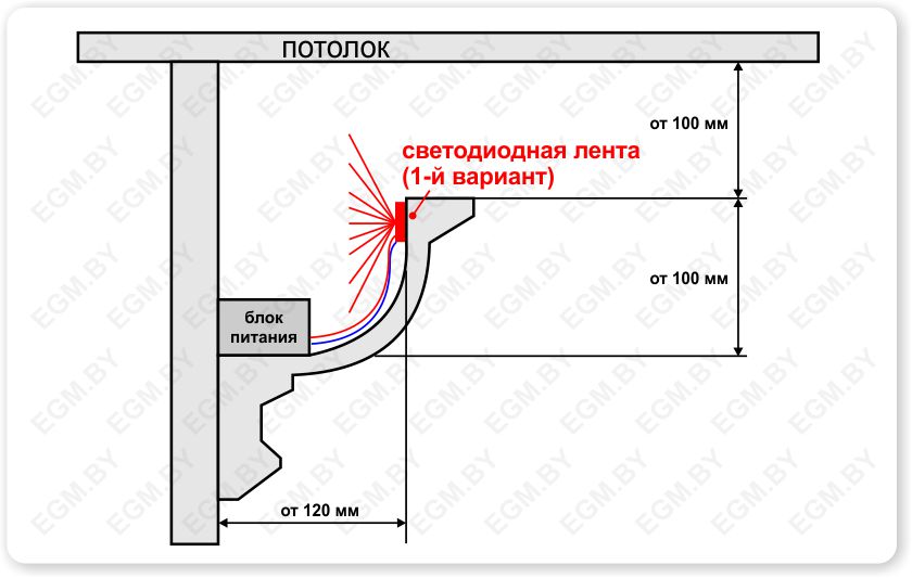 Как выбрать светодиодную ленту