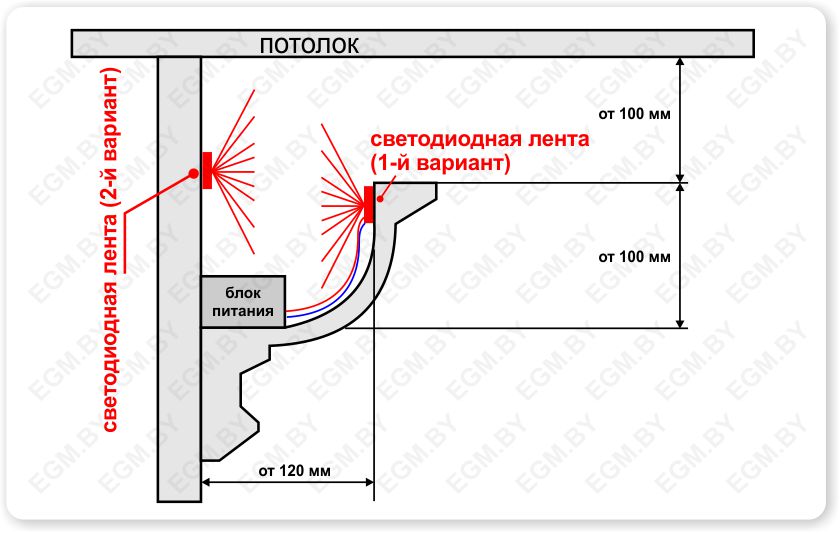 Достоинства led